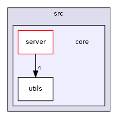 /home/wang/covalentBond/src/core