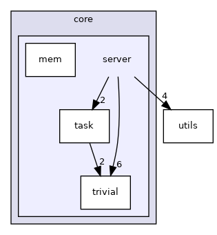 /home/wang/covalentBond/src/core/server