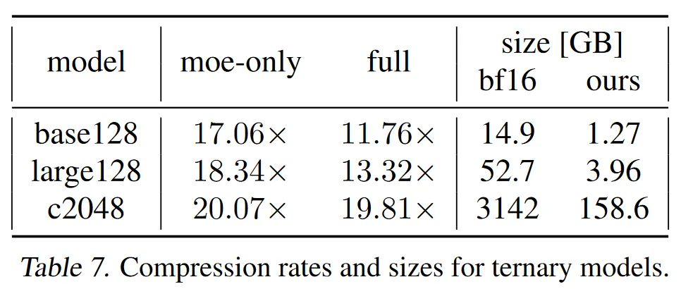 http://arxiv.org/abs/2310.16795