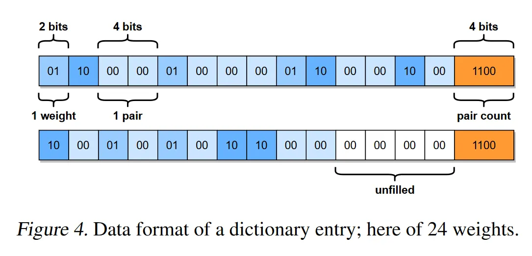 http://arxiv.org/abs/2310.16795