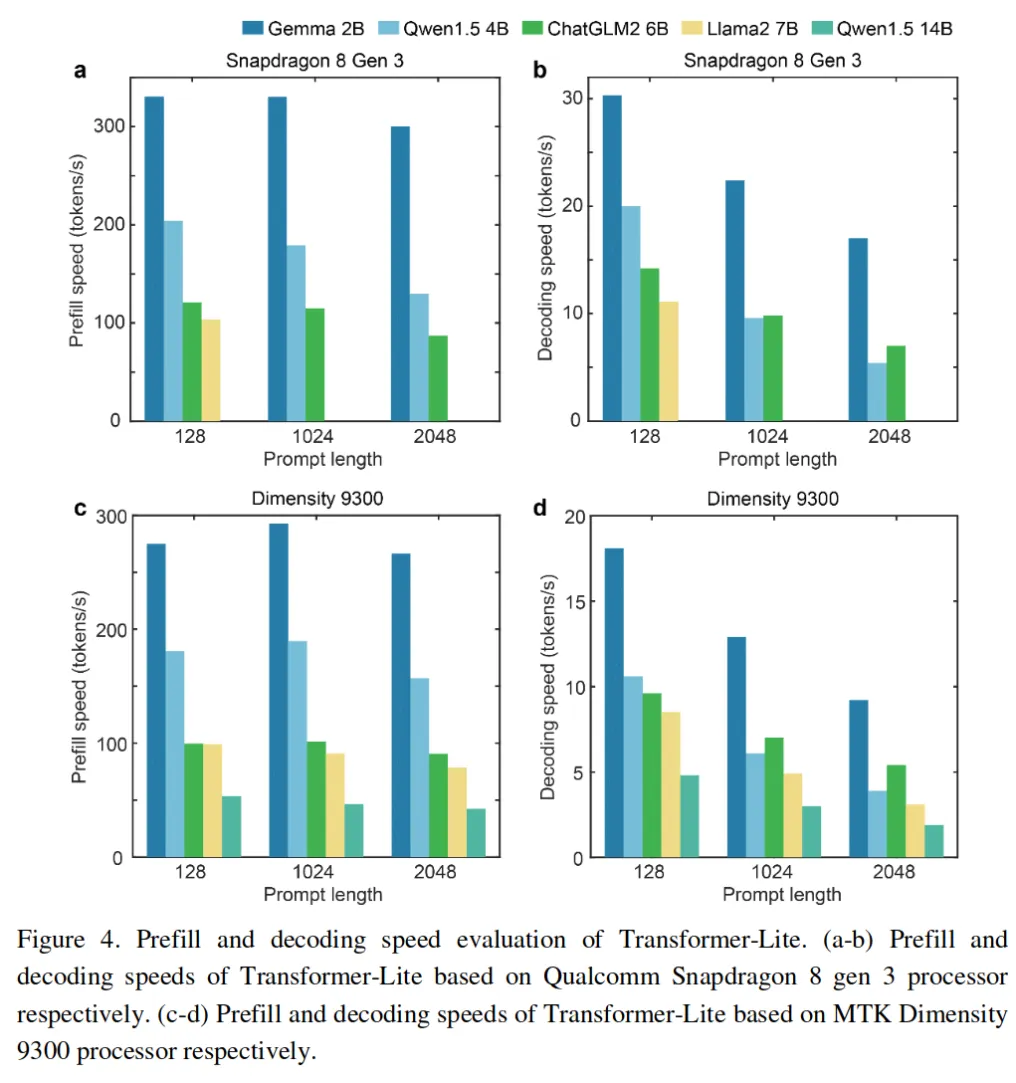 from http://arxiv.org/abs/2403.20041