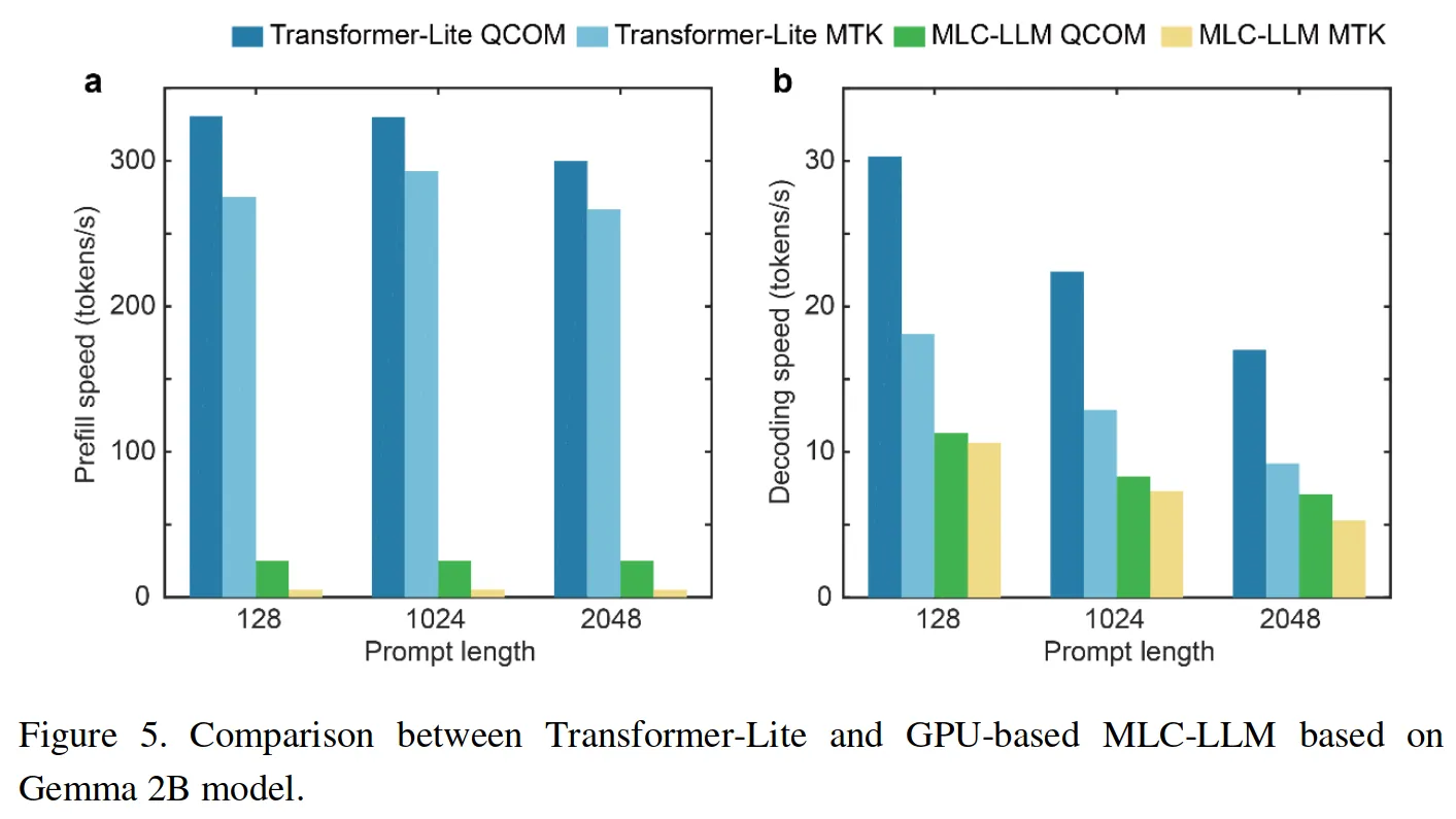 from http://arxiv.org/abs/2403.20041