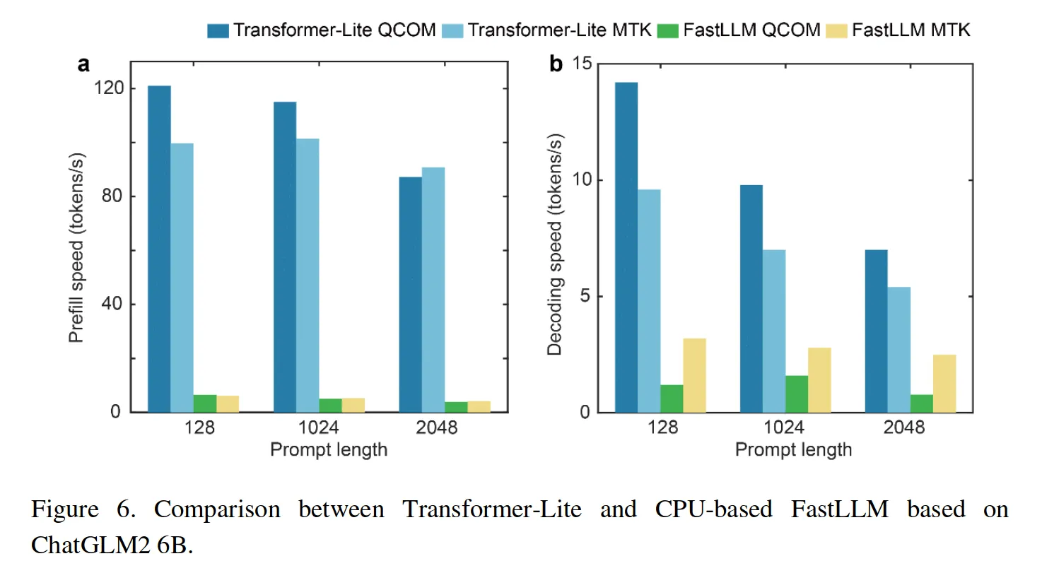 from http://arxiv.org/abs/2403.20041