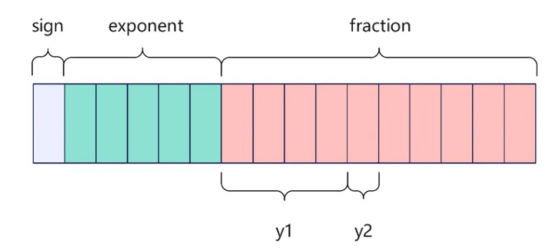 from http://arxiv.org/abs/2403.20041