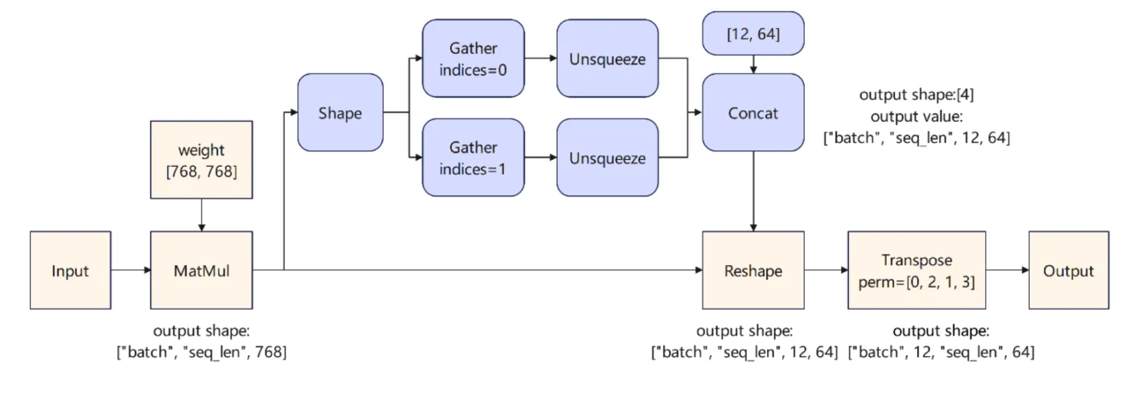 from http://arxiv.org/abs/2403.20041