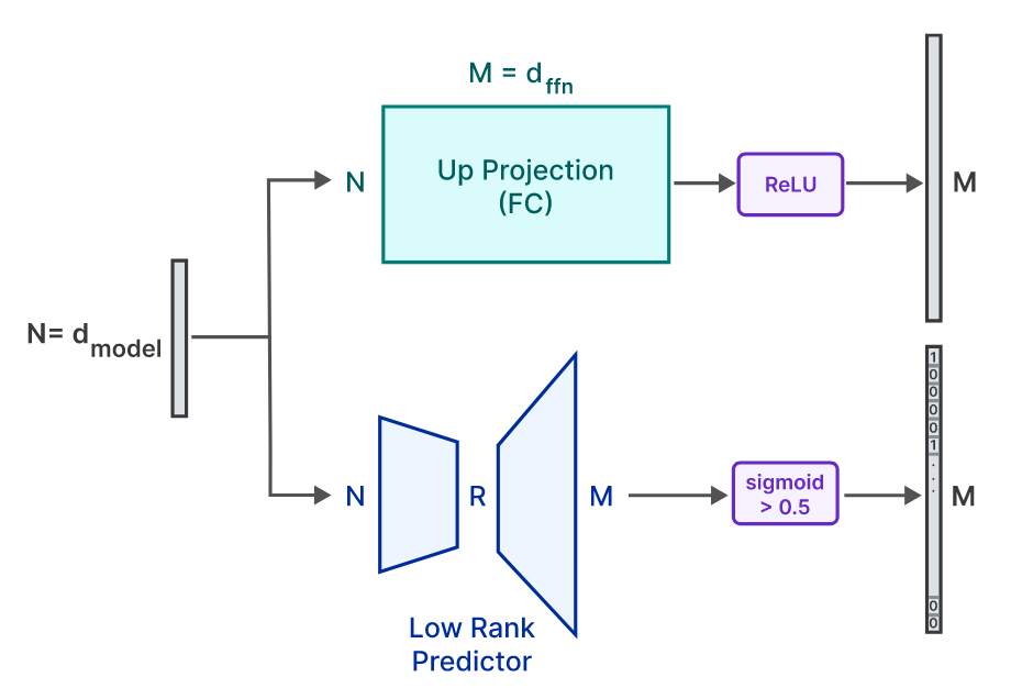 LLM in a flash: Efficient Large Language Model Inference with Limited Memory