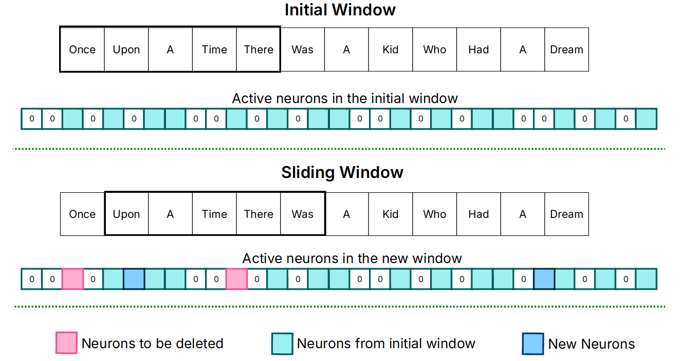 LLM in a flash: Efficient Large Language Model Inference with Limited Memory