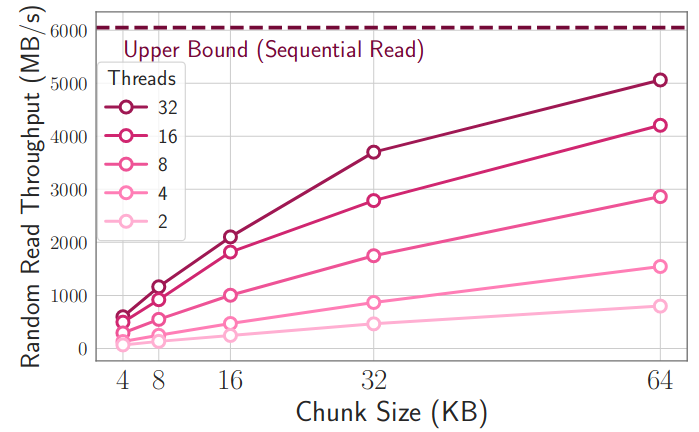 LLM in a flash: Efficient Large Language Model Inference with Limited Memory