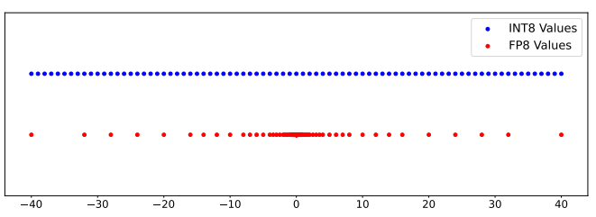 https://arxiv.org/pdf/2305.12356