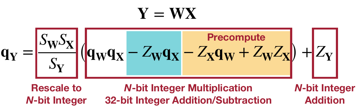 TinyML and Efficient Deep Learning Computing