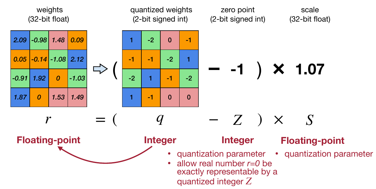 TinyML and Efficient Deep Learning Computing