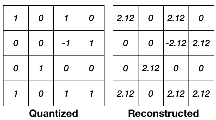 TinyML and Efficient Deep Learning Computing