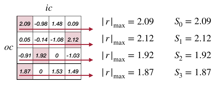 TinyML and Efficient Deep Learning Computing