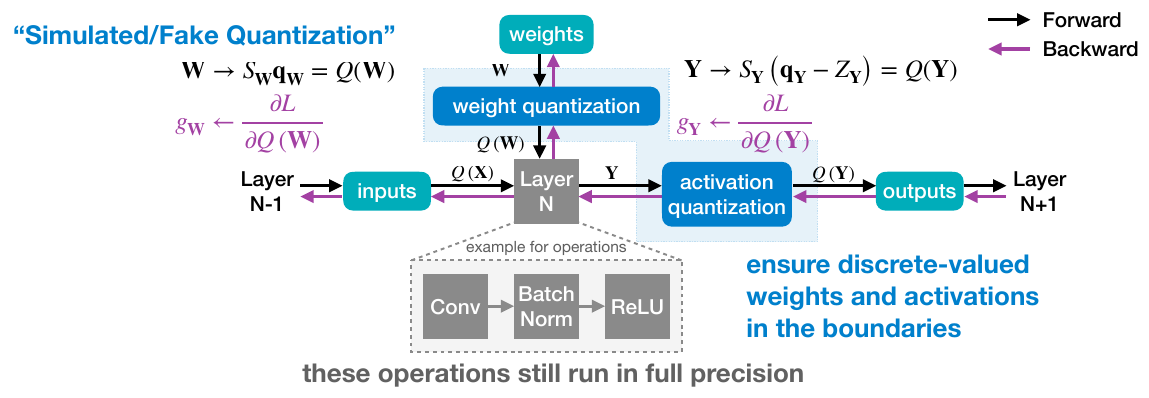 TinyML and Efficient Deep Learning Computing