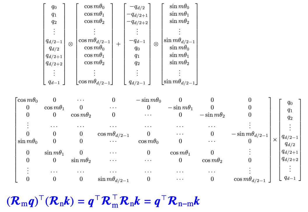 ${0, 1, 2, 3}$ -&gt; { 0, 2 }, { 1, 3 }