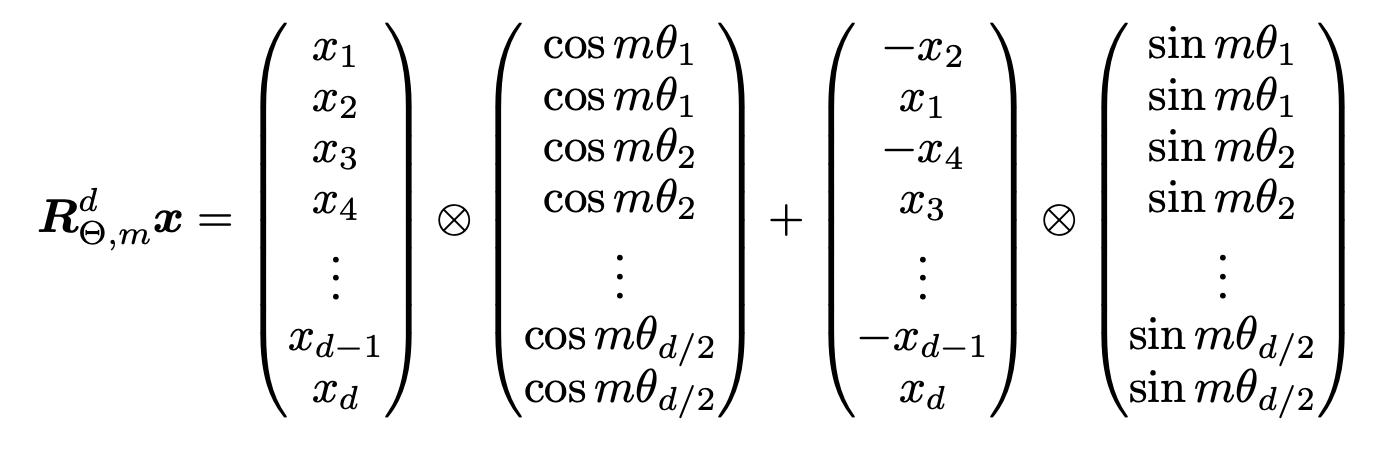 ${0, 1, 2, 3}$ -&gt; { 0, 1 }, { 2, 3 }