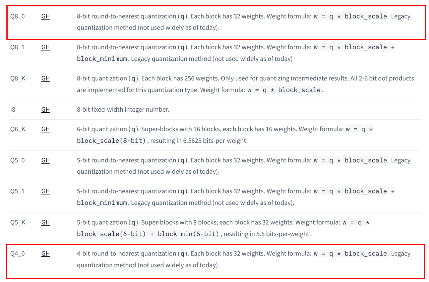 GGUF Quantization Type FROM Huggingface